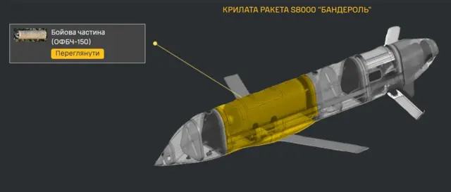 Крылатая ракета «Бандероль» S8000 с обозначенной боевой частью и внутренней конструкцией