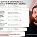 Земельні ділянки Руслана Краснова в Дніпрі з цінами після 2022 року
