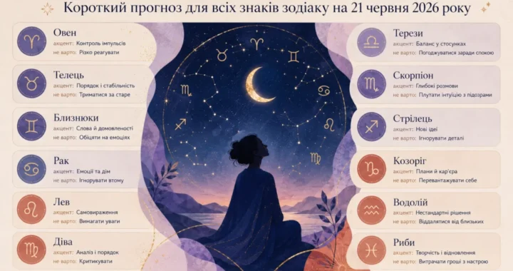 Гороскоп на 24 червня з зодіакальним колом, місяцем і силуетом жінки