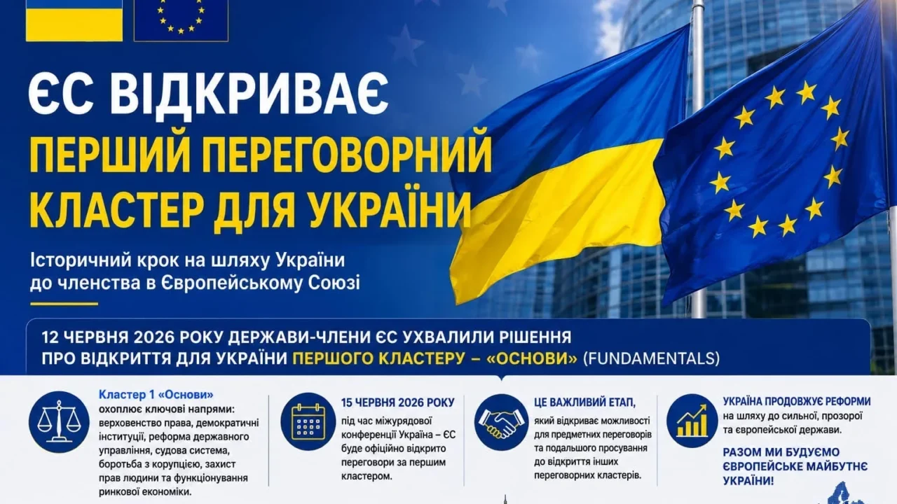 ЄС відкриває перший переговорний кластер для вступу України до ЄС