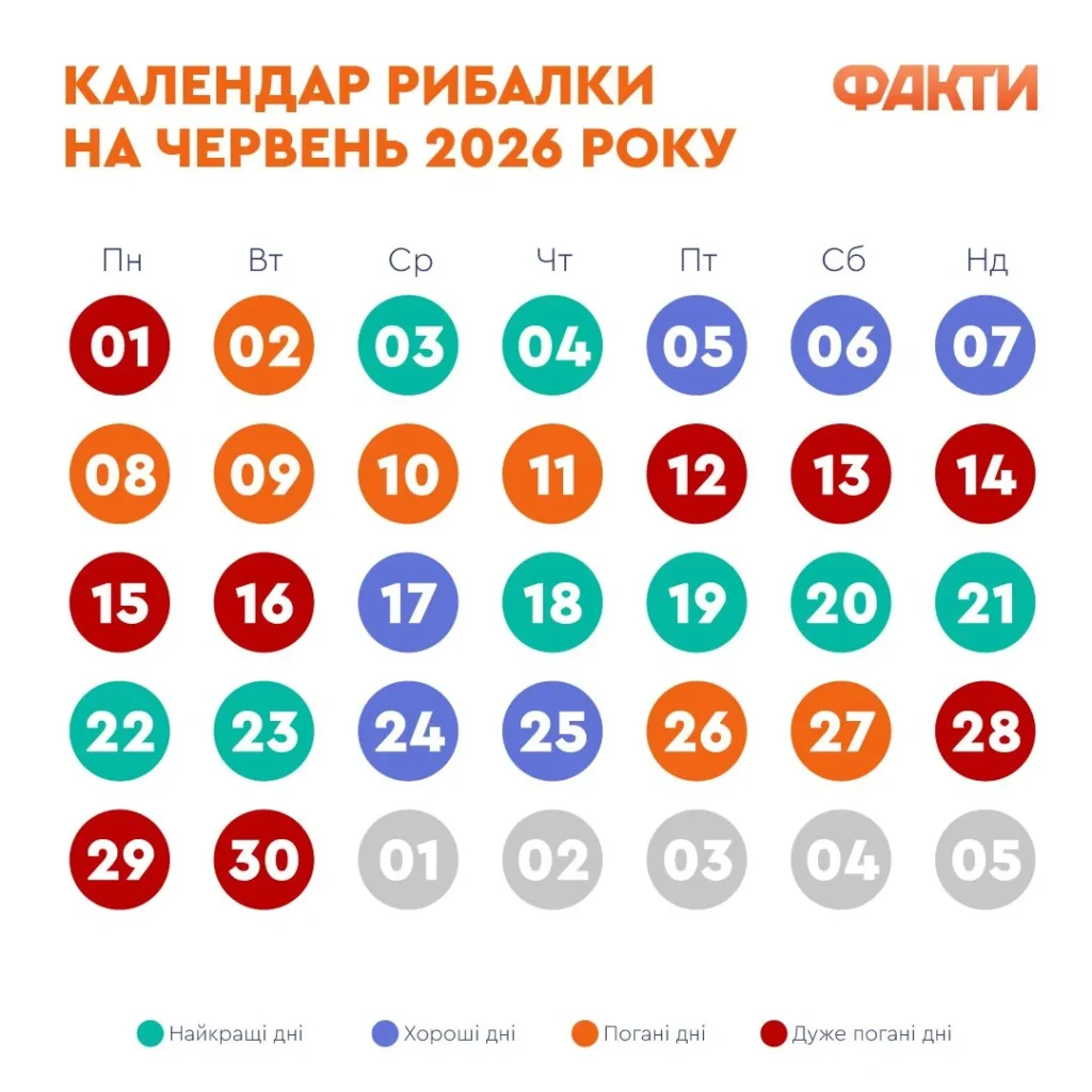 Календар рибалки на червень 2026 року з кольоровими позначками днів для улову