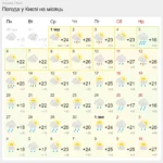 Календар погоди Києва на червень із температурою +26° 10 числа