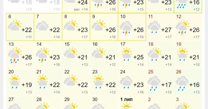 Календар погоди Києва на червень із температурою +26° 10 числа