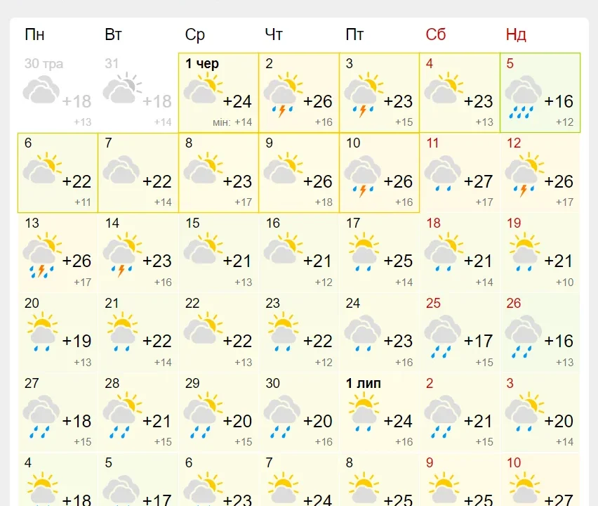 Календар погоди Києва на червень із температурою +26° 10 числа