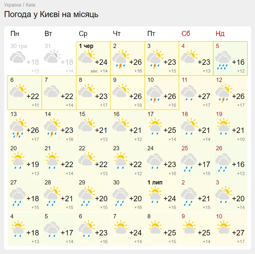Календар погоди Києва на червень із температурою +26° 10 числа
