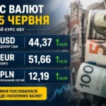 Курс валют НБУ: доллар, евро и злотый на 5 июня