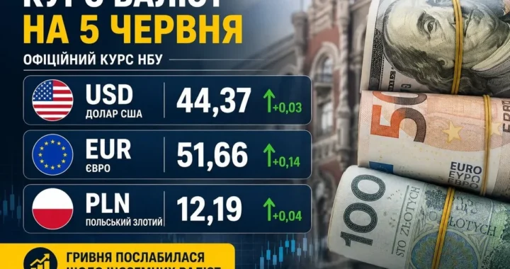 Курс валют НБУ: долар, євро та злотий на 5 червня