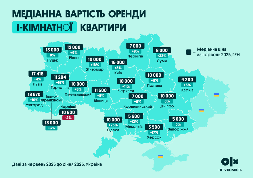 Карта медіанної вартості оренди однокімнатних квартир по областях України