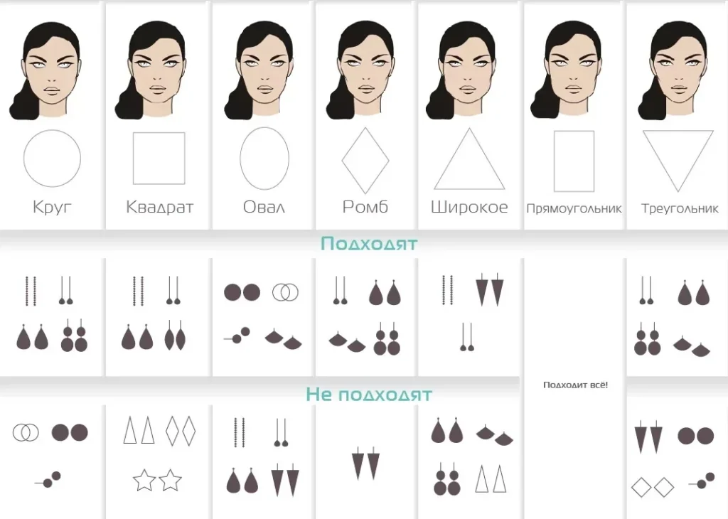 Схема підбору сережок за формою обличчя з прикладами підходящих моделей