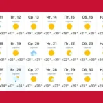 Прогноз погоди на серпень з температурою до +33° в Україні