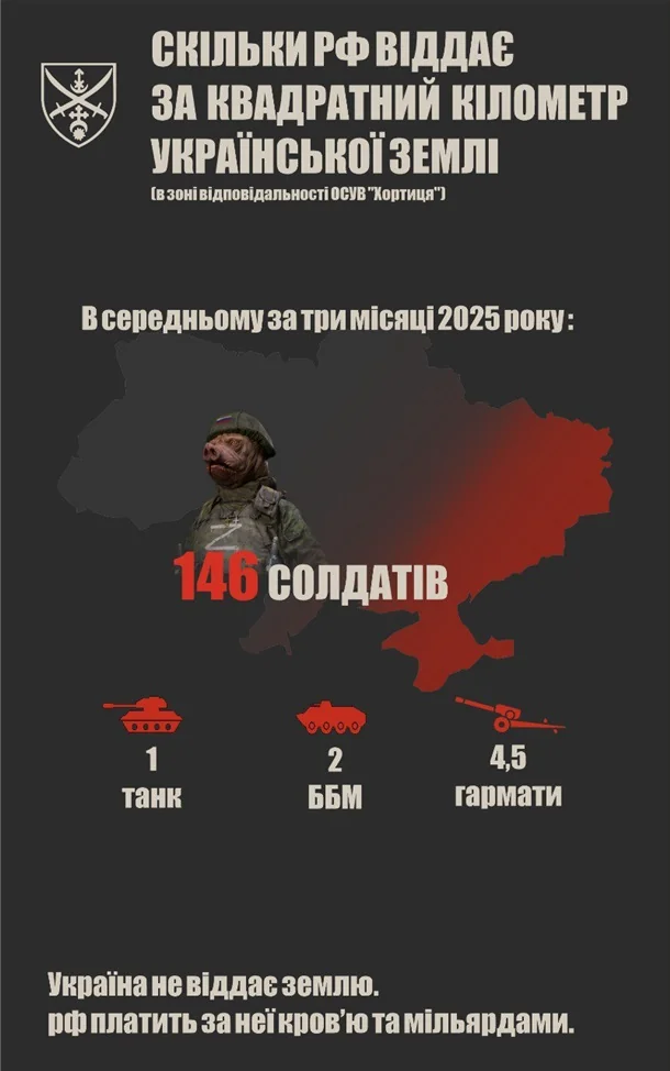 Инфографика потерь РФ: 146 солдат за км² украинской земли с техникой