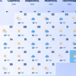 Календар погоди на липень 2026 року з добовим прогнозом температури в Україні